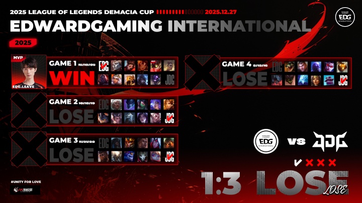 EDG官方更博：倾尽全力，同时也收获颇多！我们第一赛段见